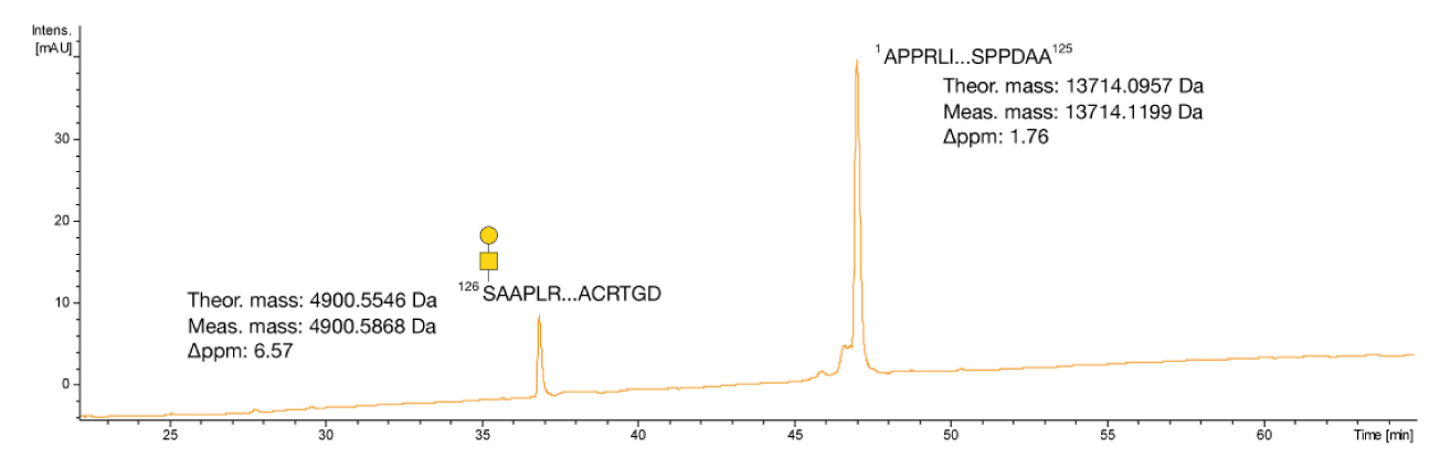 Specific Digestion O-glycan